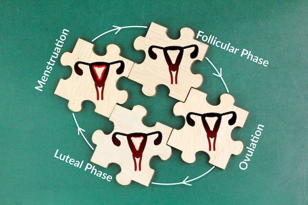 Choroby narządów rodnych objawy które powinny zwrócić Twoją uwagę